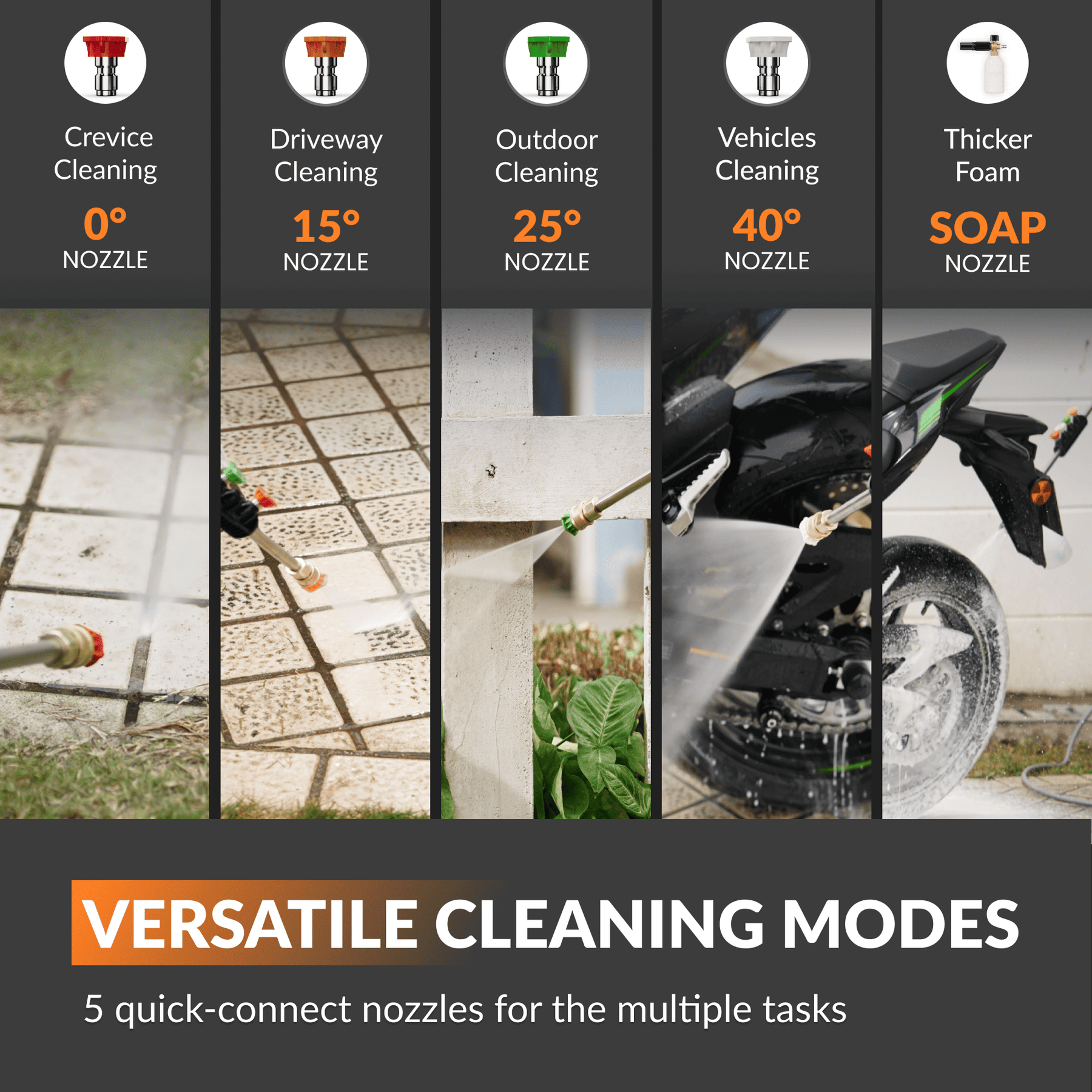 Grandfalls Retractable Pressure Washer Pro Features