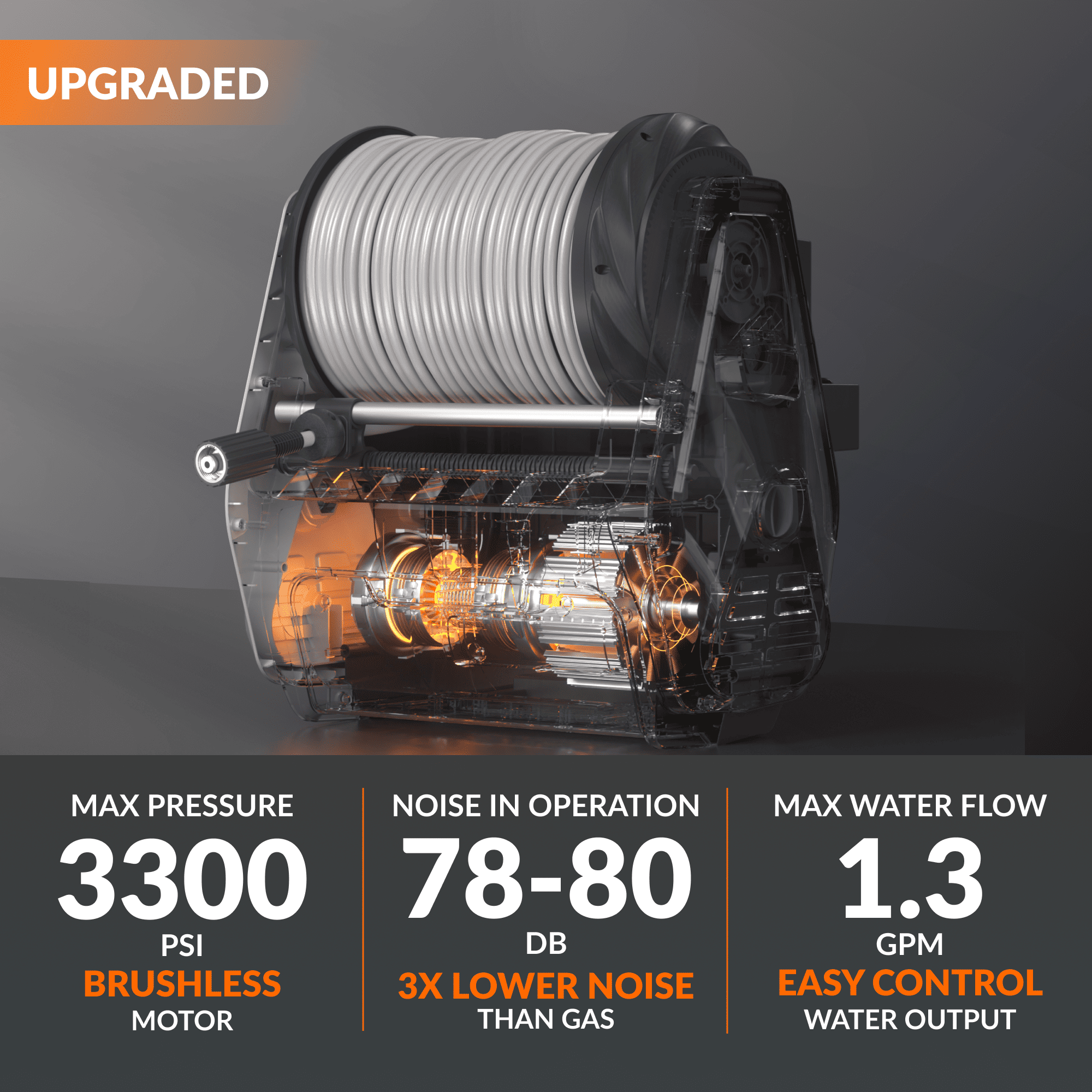 Grandfalls Retractable Pressure Washer Pro Features