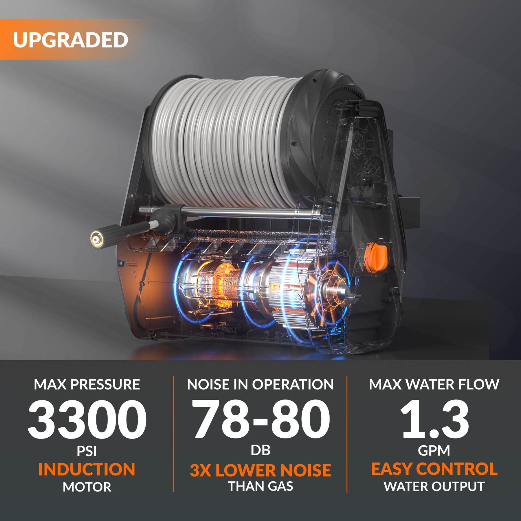 Grandfalls Retractable Pressure Washer Pro Features