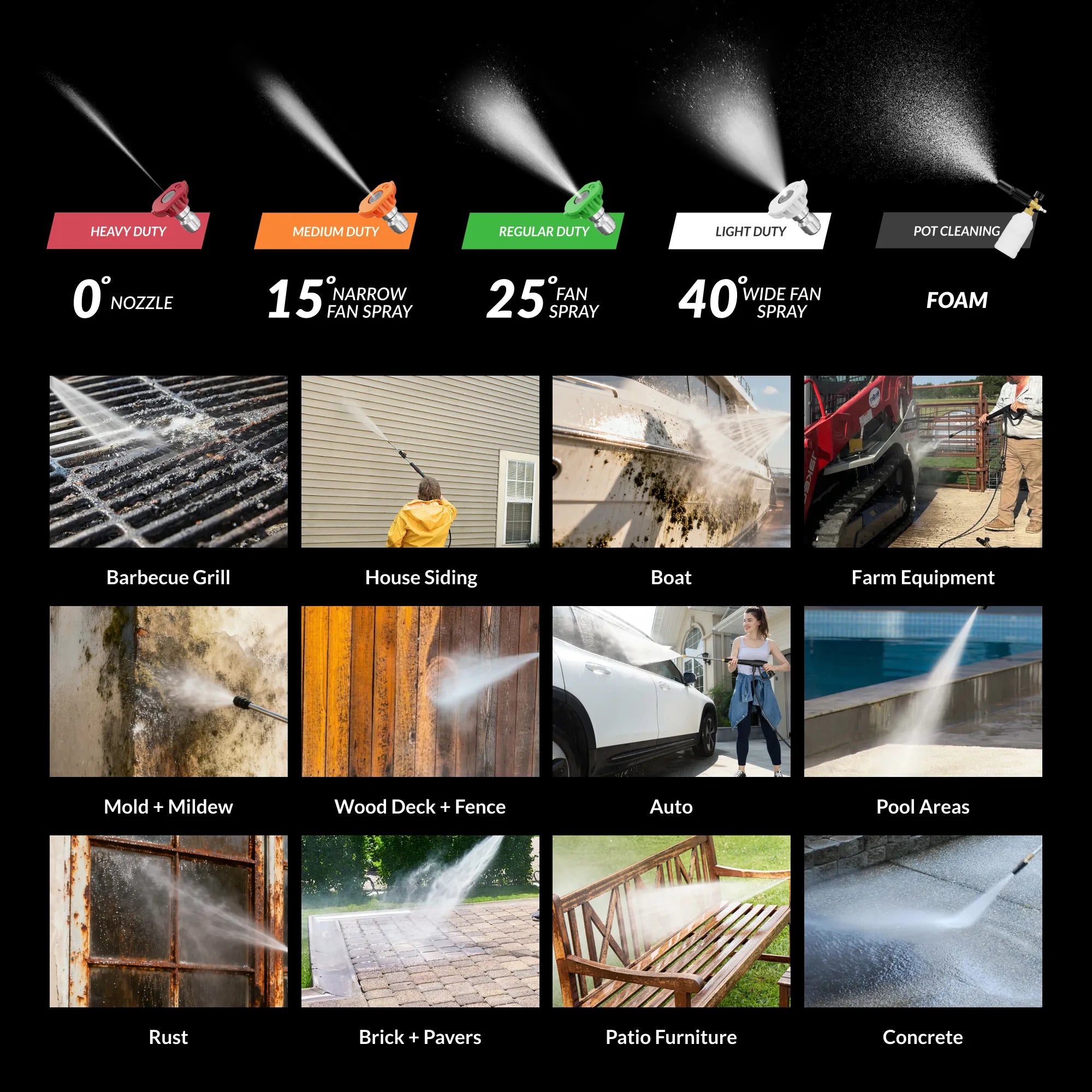 Grandfalls Retractable Pressure Washer Pro Multiple Applications Features