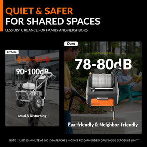 Grandfalls Retractable Pressure Washer Pro Quiet Operation Features